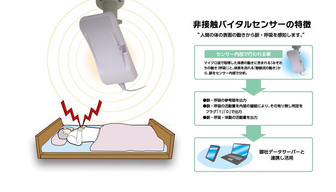 ルームセンサー