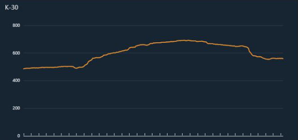 センシリオンK-30