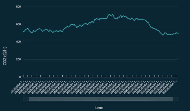 国産CO2センサー