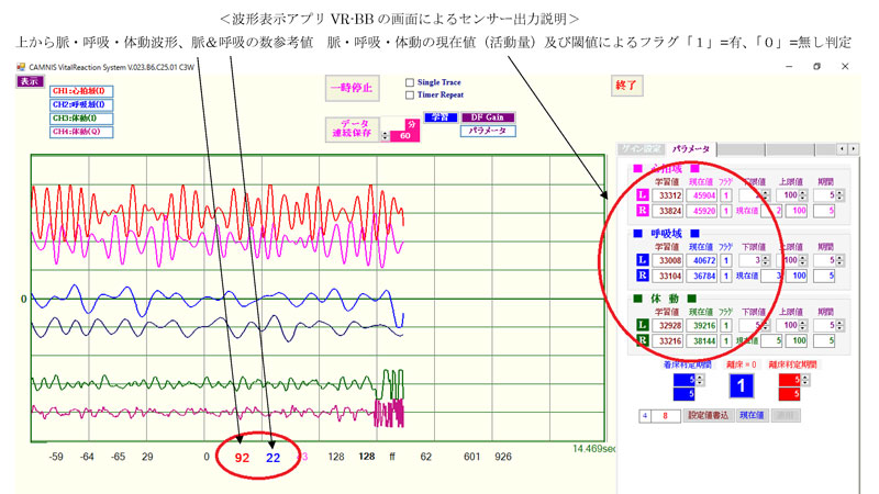 非接触バイタルセンサーの活動量
