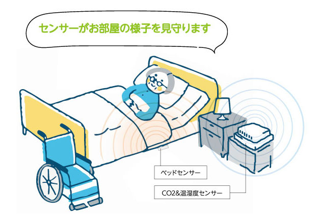 ベッド周りの挙動のセンシングOK
