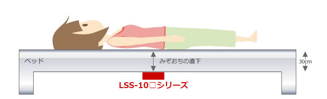 ベッドセンサー設置例